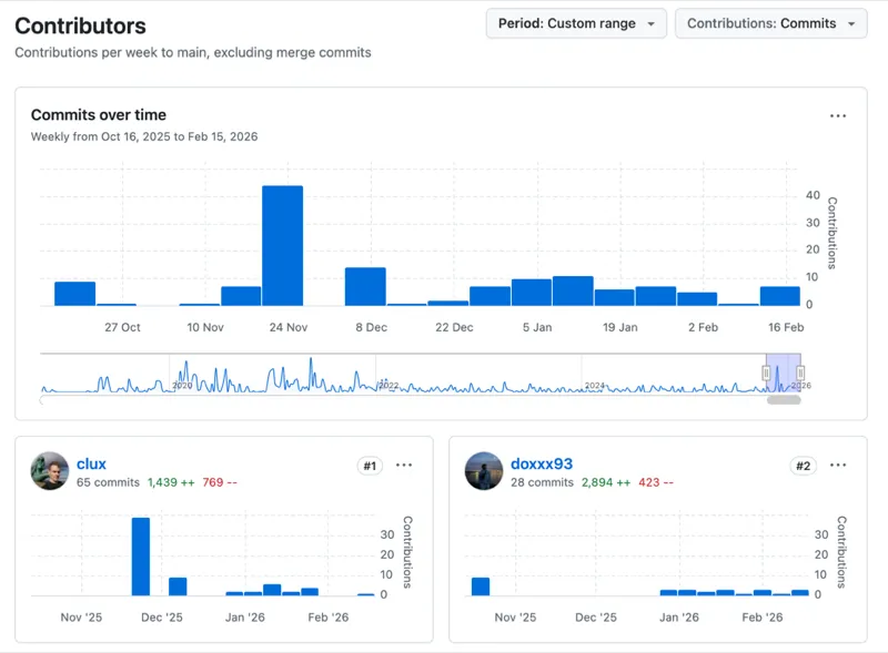 kube-rs 기여 활동 통계