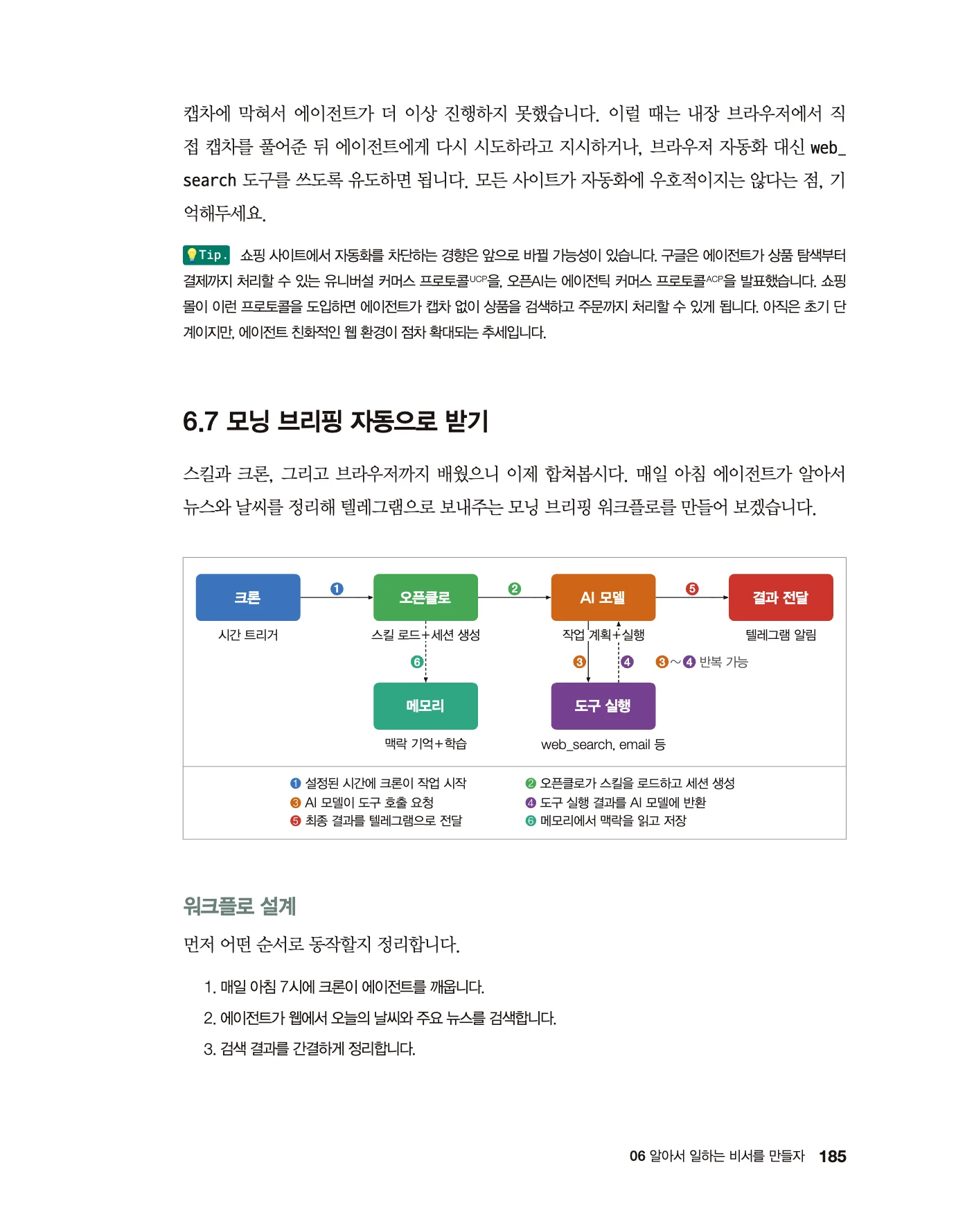 185쪽 - 크론·AI 모델·메모리·도구를 엮은 모닝 브리핑 워크플로