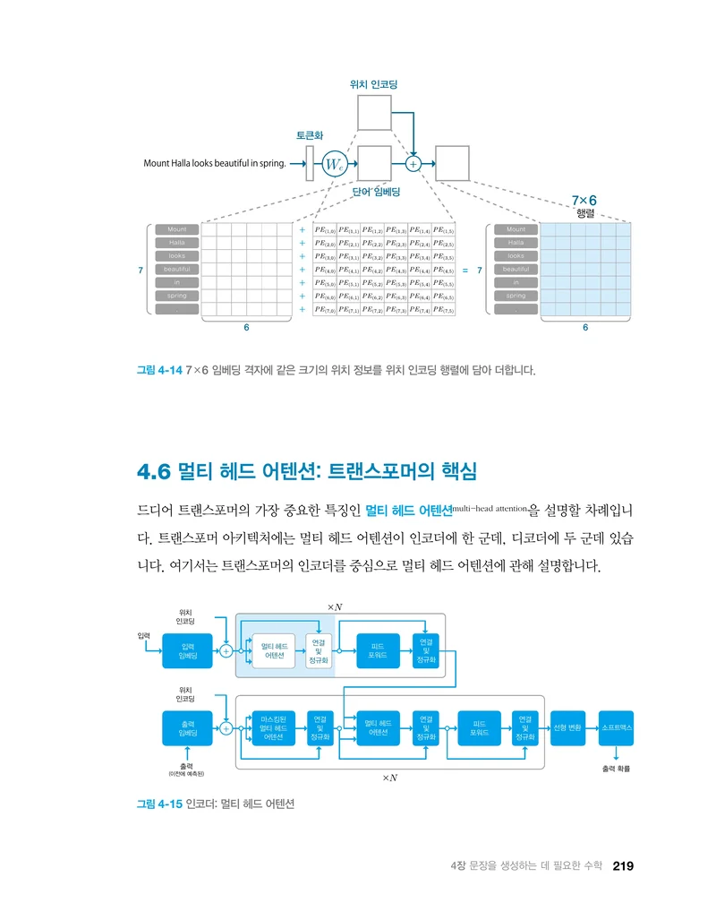 4장 멀티 헤드 어텐션 - 7x6 임베딩 격자와 아키텍처 다이어그램