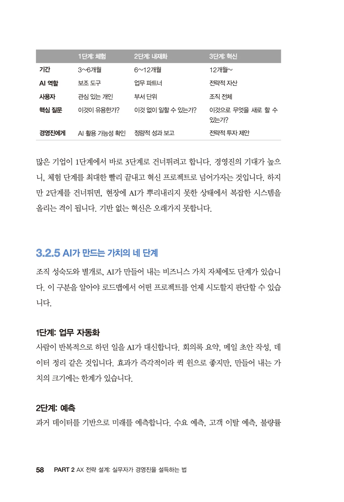 58쪽 - 체험, 내재화, 혁신 단계별로 경영진에게 보여줄 것을 정리한 표