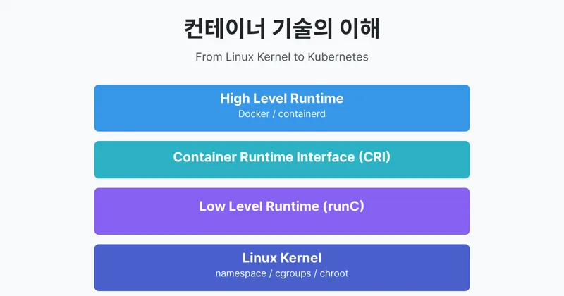 Container technology overview