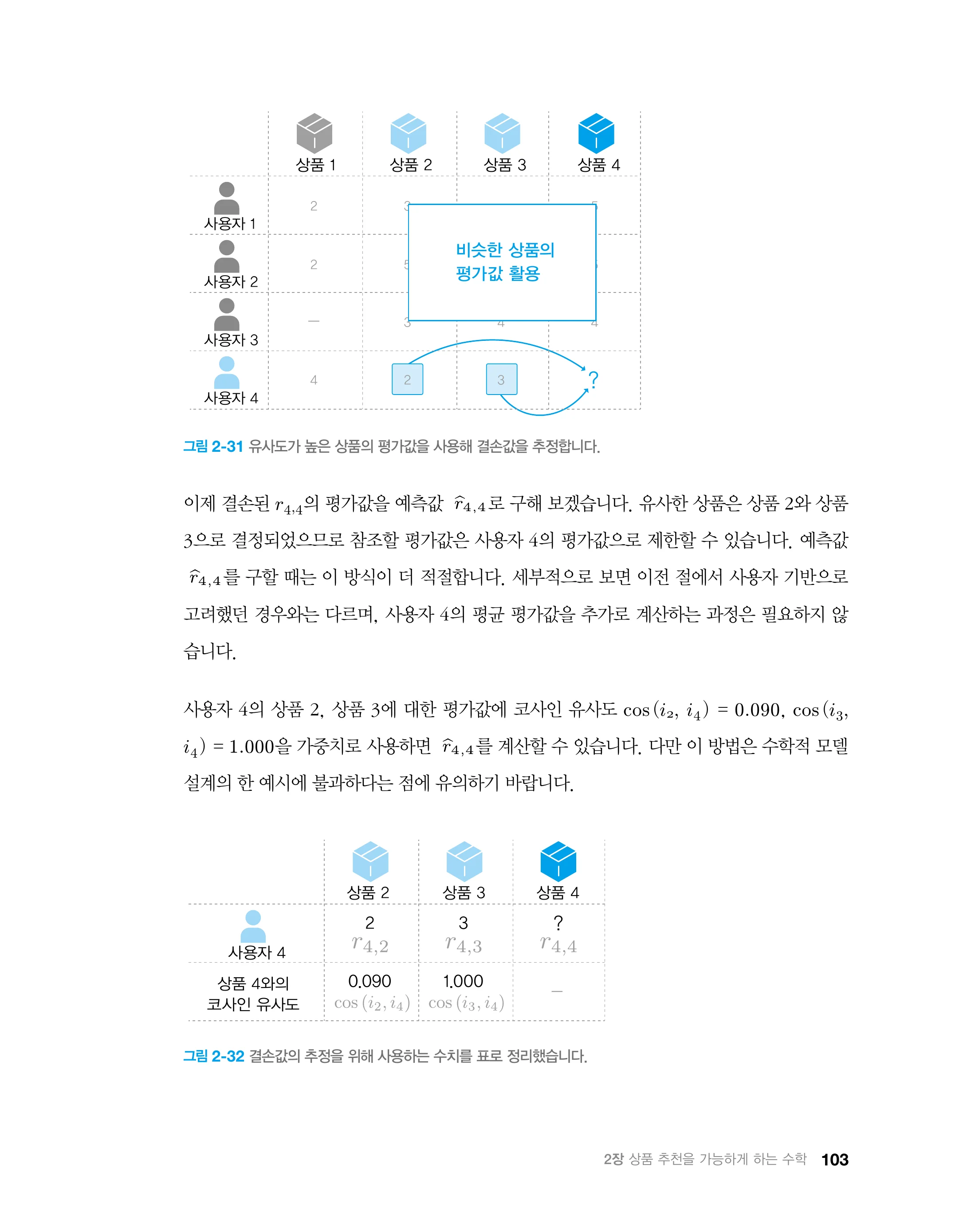 Chapter 2 Recommendation System — similarity-based rating estimation