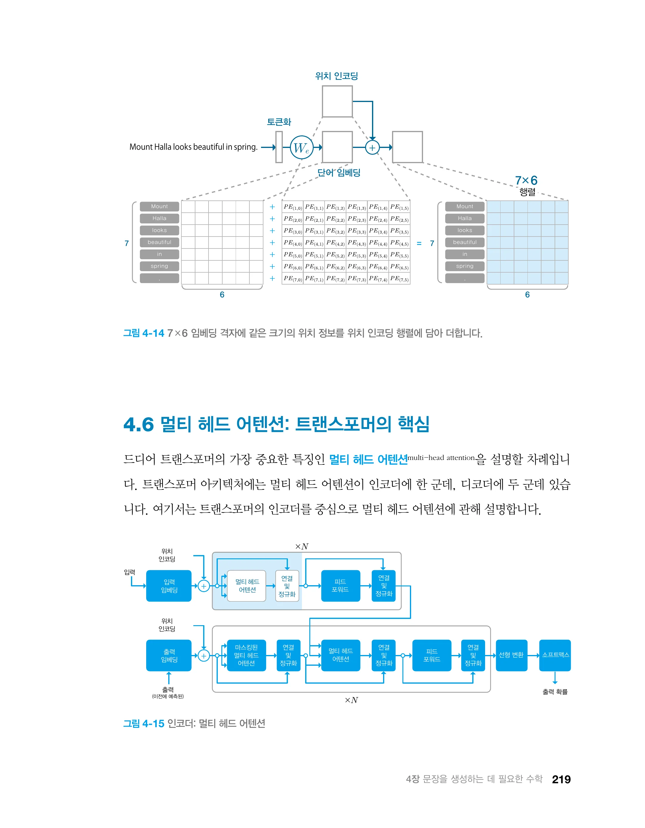 Chapter 4 Multi-head Attention — 7×6 embedding grid and architecture diagram